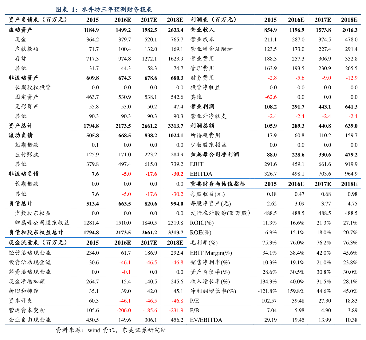 達(dá)威股份未來價值分析 針紡織品及原料銷售業(yè)務(wù)的發(fā)展前景