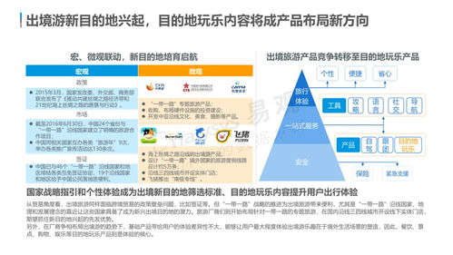 云游早讀 中國在線旅游市場(chǎng)年度綜合分析洞察